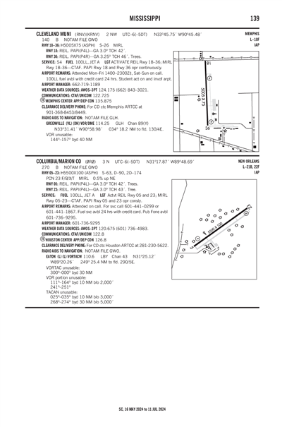COLUMBIA/MARION COUNTY - Airport Diagram