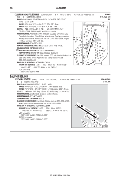 CULLMAN RGNL/FOLSOM FLD - Airport Diagram