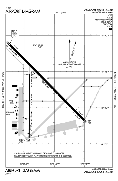 ARDMORE MUNI - Airport Diagram