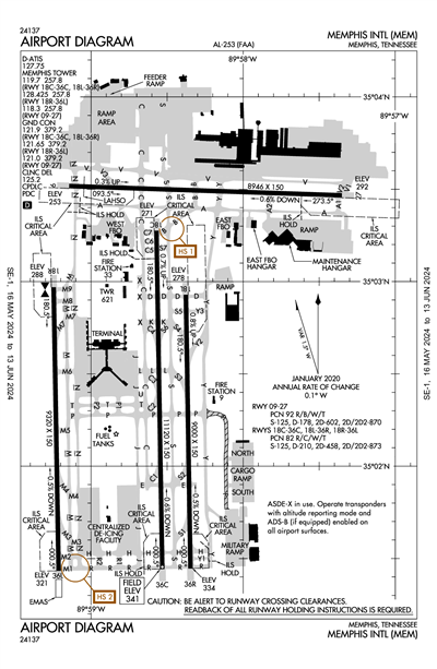 MEMPHIS INTL - Airport Diagram