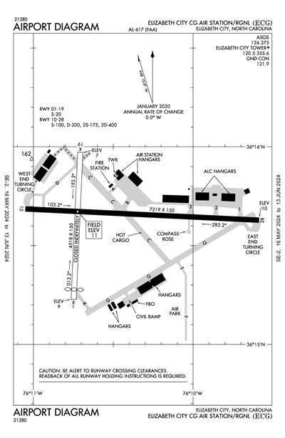 ELIZABETH CITY CG AIR STATION/RGNL - Airport Diagram