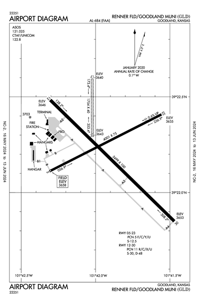 RENNER FLD/GOODLAND MUNI - Airport Diagram