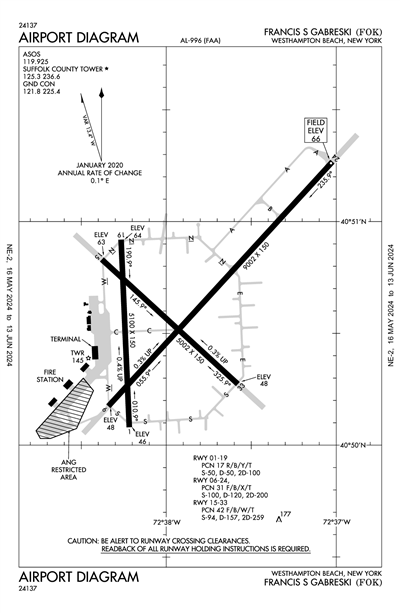 FRANCIS S GABRESKI - Airport Diagram