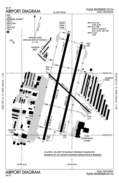 TULSA RIVERSIDE - Airport Diagram