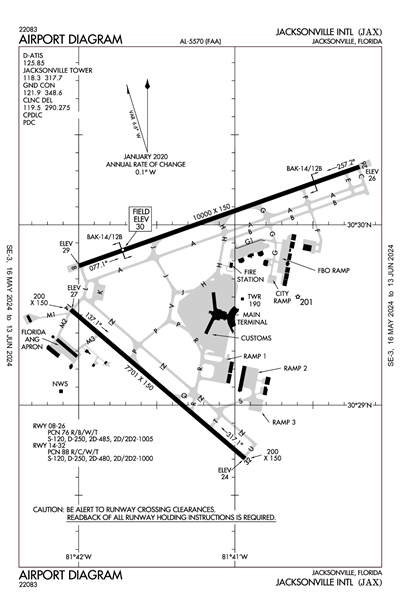 JACKSONVILLE INTL - Airport Diagram