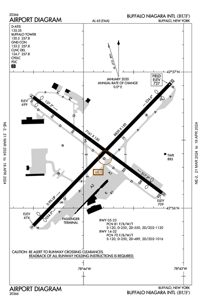 BUFFALO NIAGARA INTL - Airport Diagram