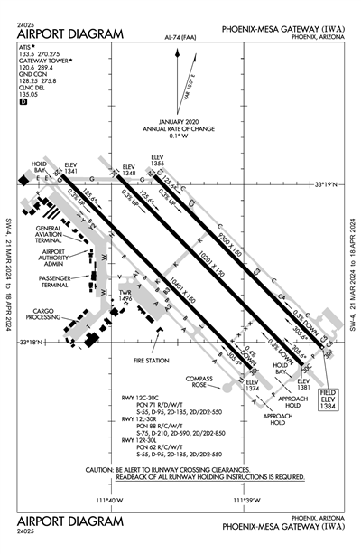 PHOENIX-MESA GATEWAY - Airport Diagram