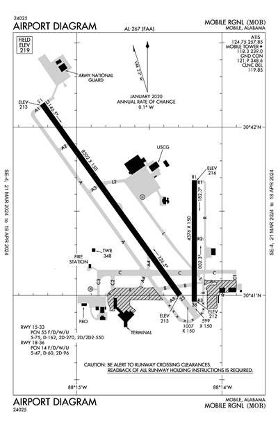 MOBILE RGNL - Airport Diagram