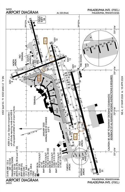 PHILADELPHIA INTL - Airport Diagram