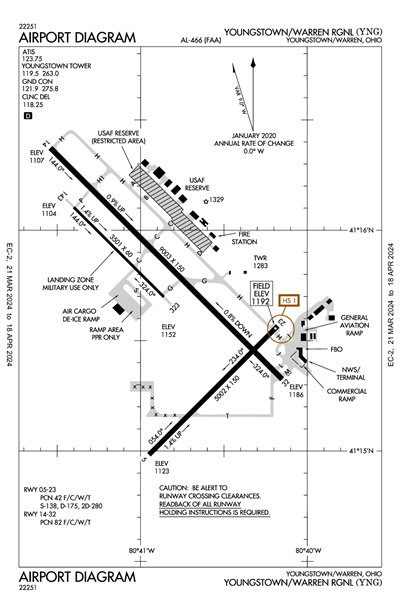 YOUNGSTOWN/WARREN RGNL - Airport Diagram