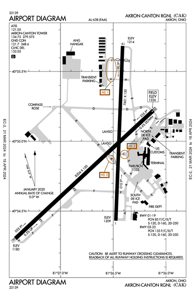 AKRON-CANTON RGNL - Airport Diagram