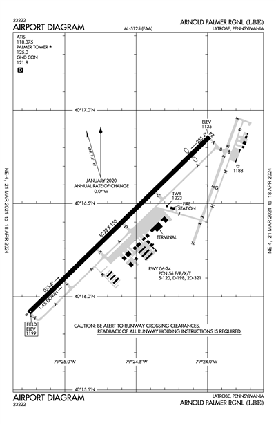 ARNOLD PALMER RGNL - Airport Diagram