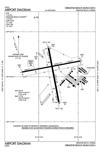 ORMOND BEACH MUNI - Airport Diagram