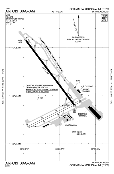 COLEMAN A YOUNG MUNI - Airport Diagram