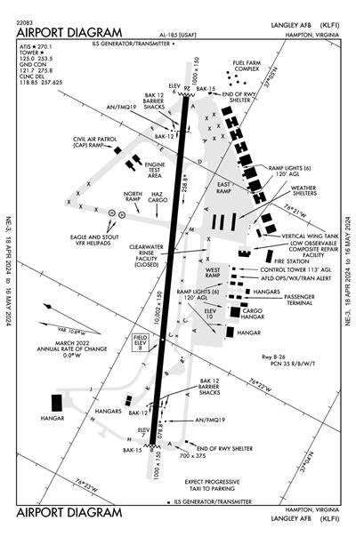 LANGLEY AFB - Airport Diagram