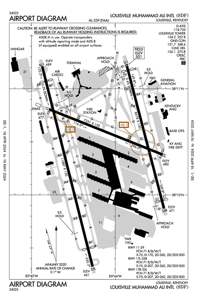 LOUISVILLE MUHAMMAD ALI INTL - Airport Diagram