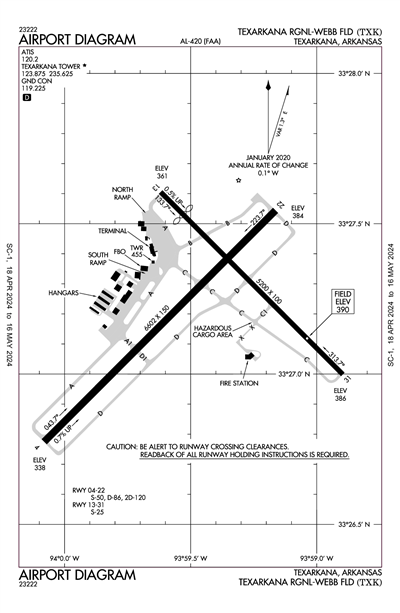 TEXARKANA RGNL-WEBB FLD - Airport Diagram