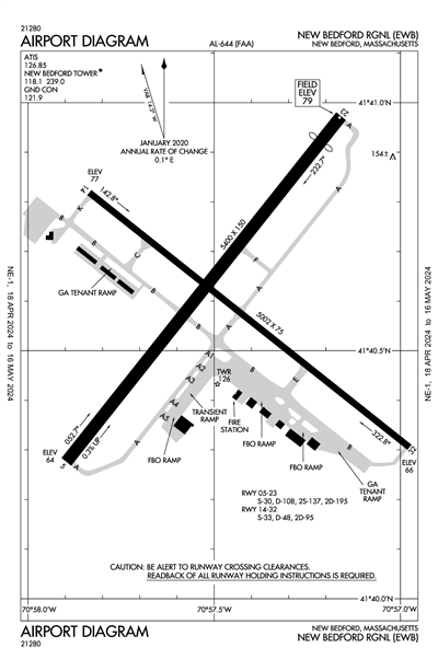 NEW BEDFORD RGNL - Airport Diagram