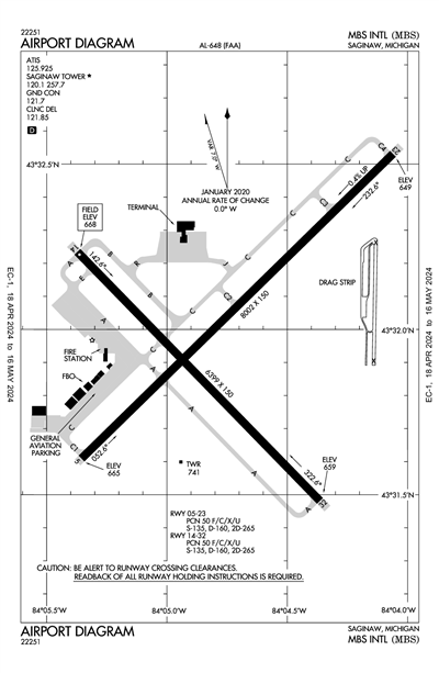 MBS INTL - Airport Diagram