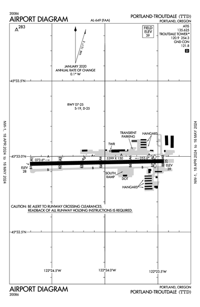 PORTLAND-TROUTDALE - Airport Diagram