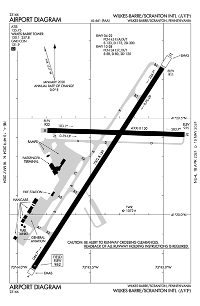 WILKES-BARRE/SCRANTON INTL - Airport Diagram