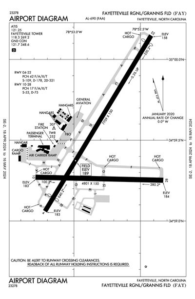 FAYETTEVILLE RGNL/GRANNIS FLD - Airport Diagram
