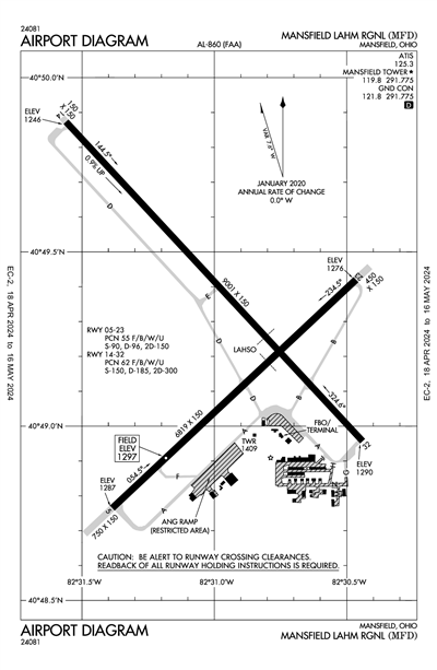 MANSFIELD LAHM RGNL - Airport Diagram