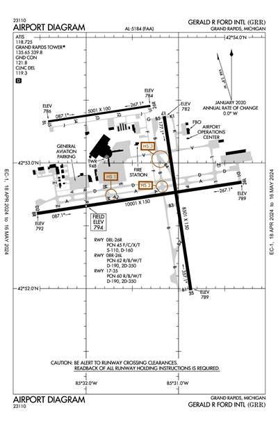 GERALD R FORD INTL - Airport Diagram