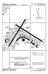 Klga Charts