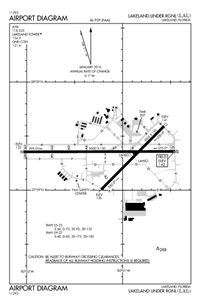 LAKELAND LINDER RGNL - Airport Diagram