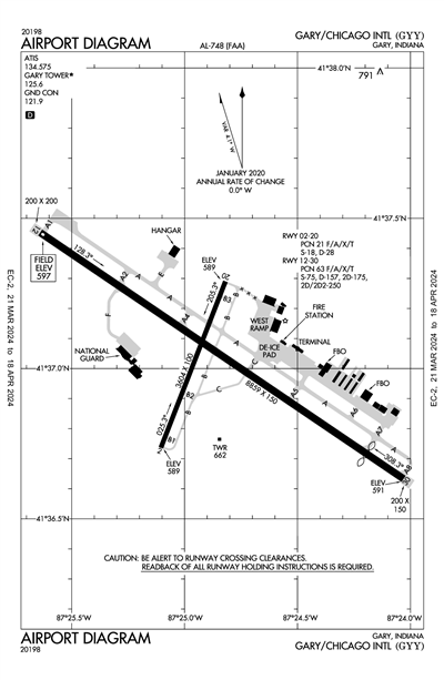 GARY/CHICAGO INTL - Airport Diagram