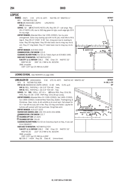 LIMA ALLEN COUNTY - Airport Diagram
