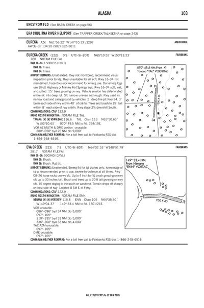 EUREKA CREEK - Airport Diagram