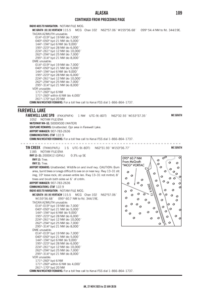 TIN CREEK - Airport Diagram