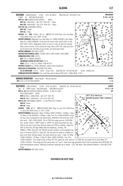 GUSTAVUS - Airport Diagram