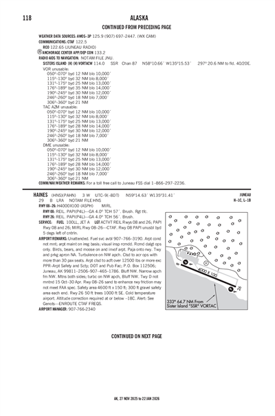 HAINES - Airport Diagram
