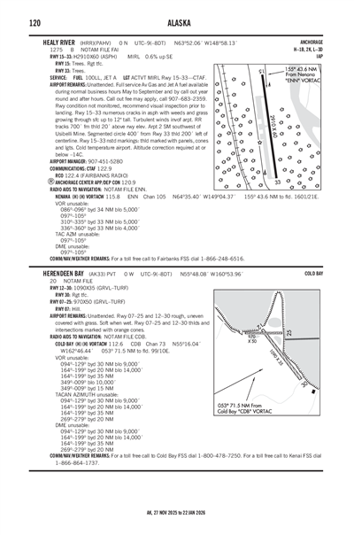 HEALY RIVER - Airport Diagram