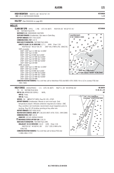 HOLY CROSS - Airport Diagram