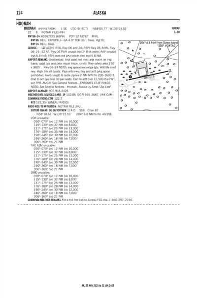 HOONAH - Airport Diagram