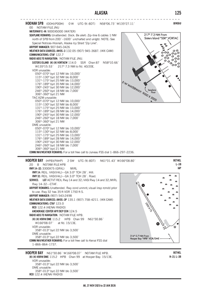 HOONAH - Airport Diagram