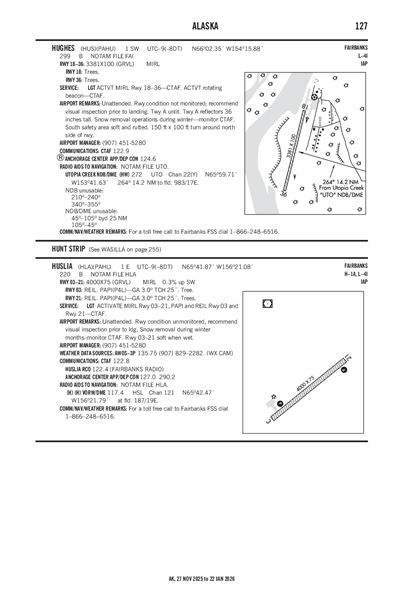 HUSLIA - Airport Diagram