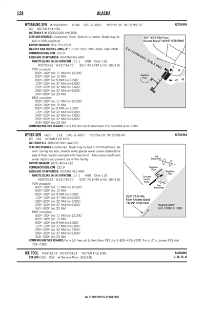 HYDABURG - Airport Diagram