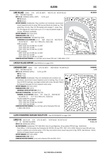 LIME VILLAGE - Airport Diagram