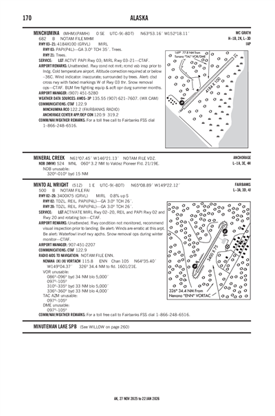 MINCHUMINA - Airport Diagram
