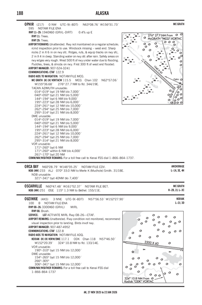 OPHIR - Airport Diagram
