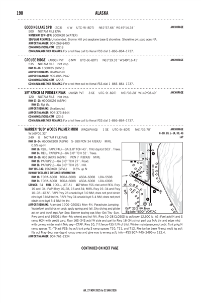 GOODING LAKE - Airport Diagram