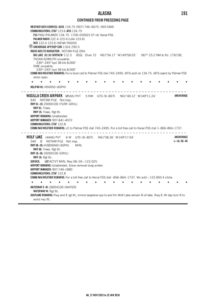 WOLF LAKE - Airport Diagram