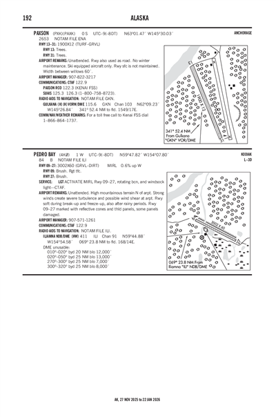 PAXSON - Airport Diagram