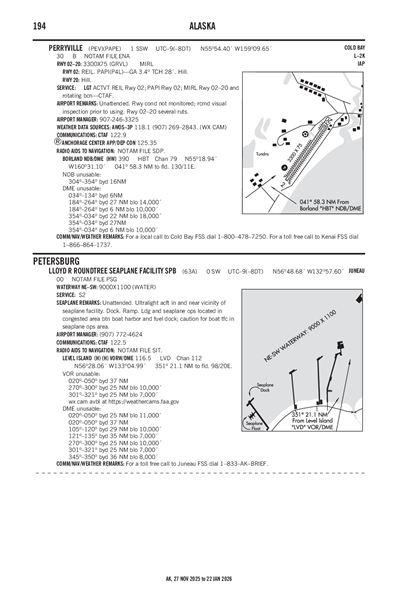PERRYVILLE - Airport Diagram