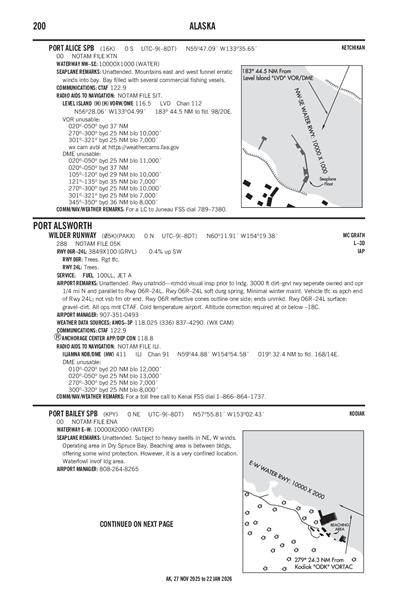 WILDER RUNWAY - Airport Diagram